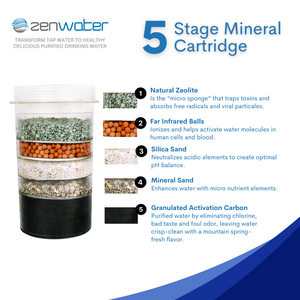 5-Stage Mineral Water Filter