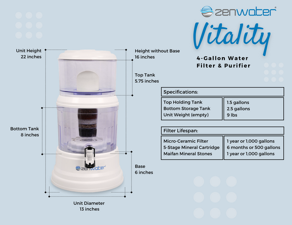 Zen Water - Pure Water Filter - Vitality Countertop - Zen Water Systems
