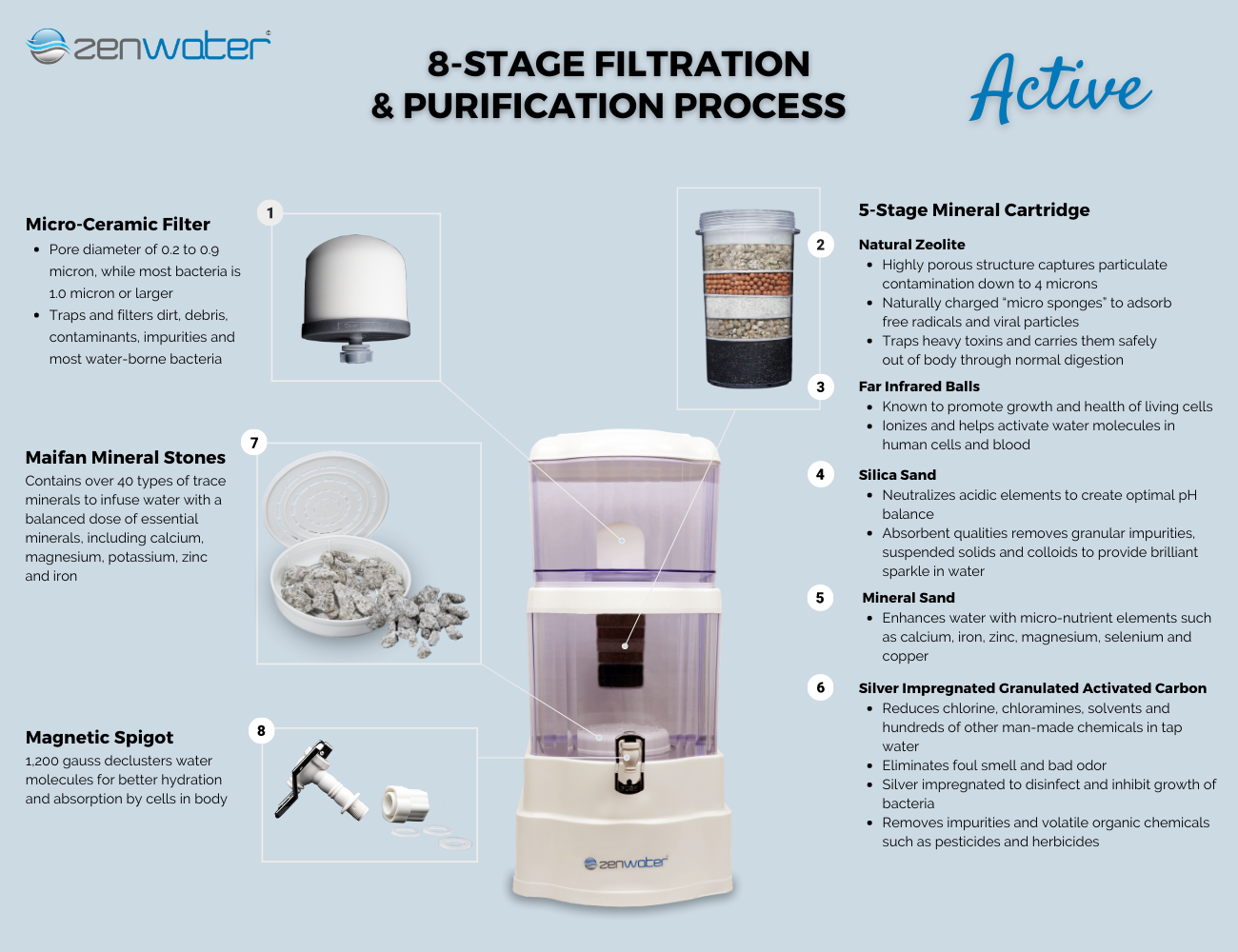 Zen Water Pure Water Filter Active Countertop Zen Water Systems