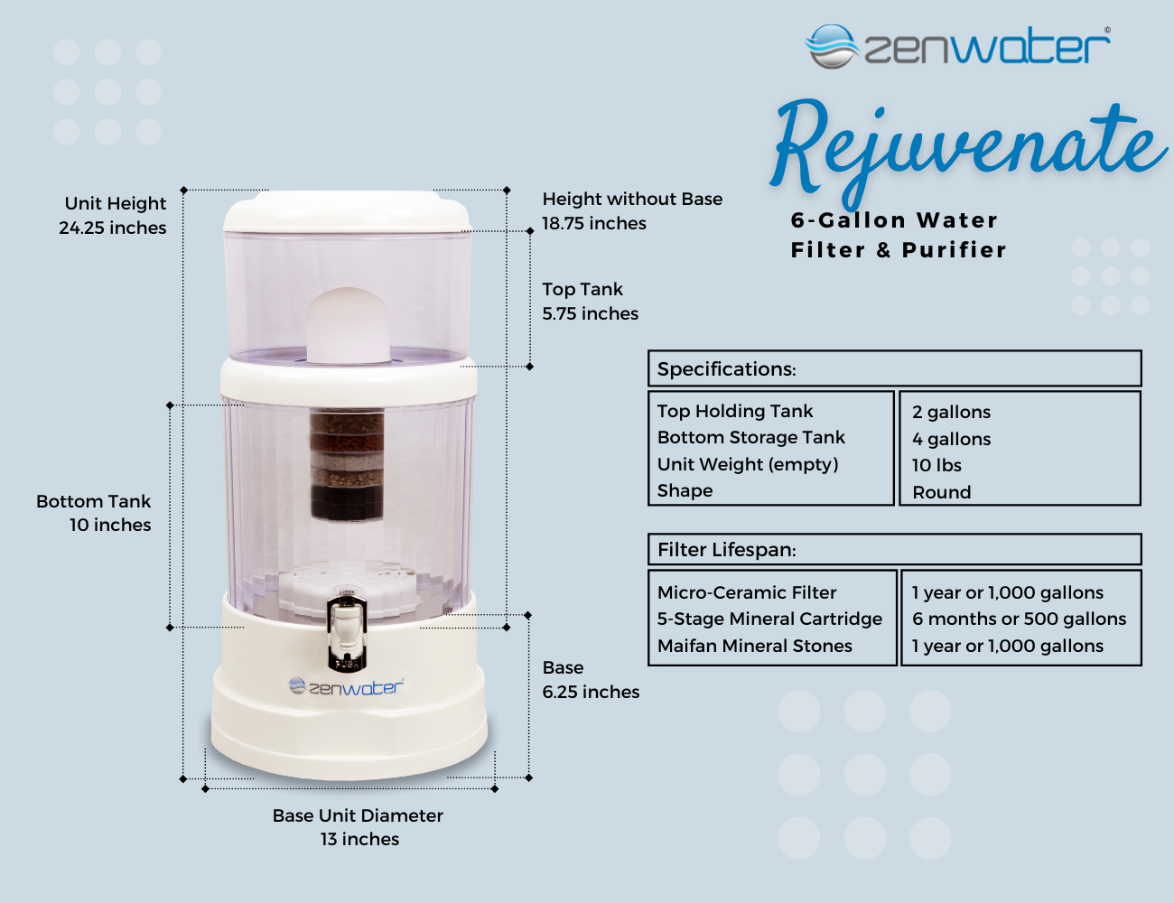 Rejuvenate - 6 Gallon