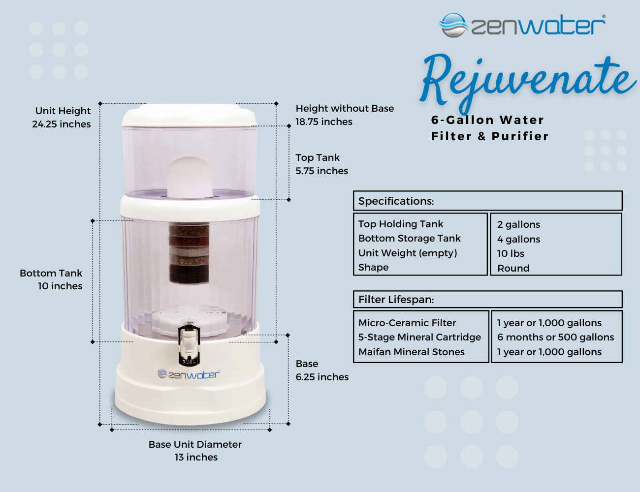 Zen Water 4 gallon filter - household items - by owner