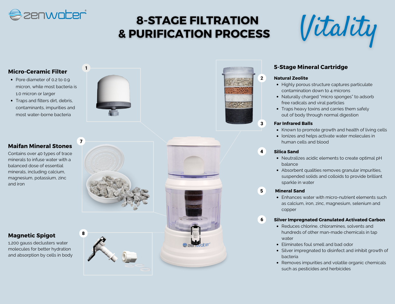 Zen Water - Pure Water Filter - Vitality Countertop - Zen Water